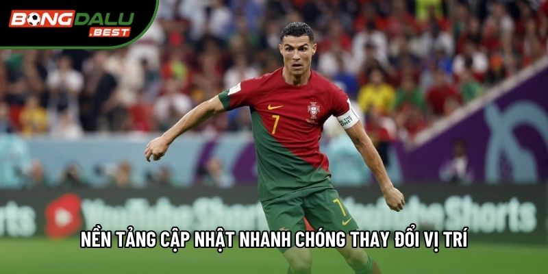 Nền tảng cập nhật nhanh chóng thay đổi vị trí Nền tảng cập nhật nhanh chóng thay đổi vị trí